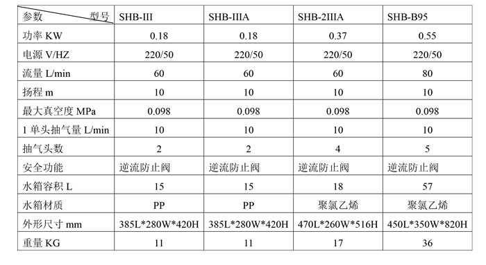 SHB係列循（xún）環水真空泵(1).jpg