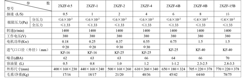 防爆技（jì）術參數(1).jpg